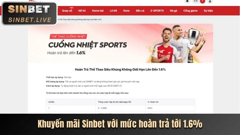 Tiền thưởng VIP đặc biệt